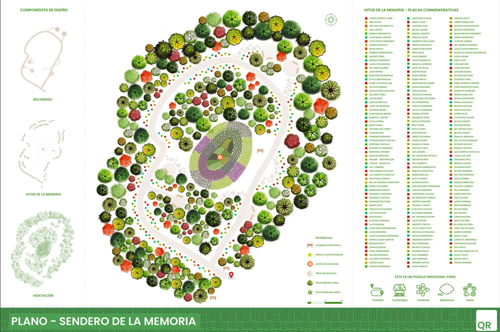Plano - Sendero de la Memoria
