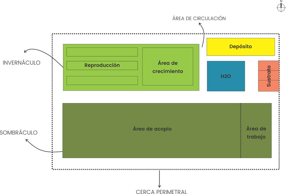  Diagrama y referencias constructivas del vivero proyectado para 2025